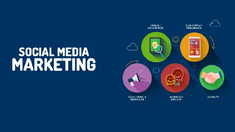 3 Social Media Marketing Content Plan for your Business?