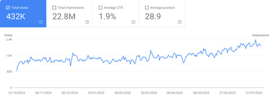 Analytics tool