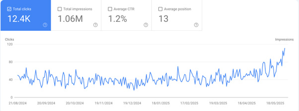 Analytics tool