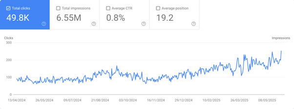Analytics tool